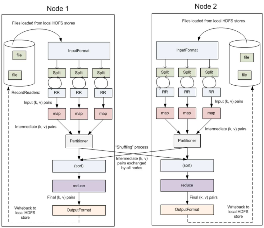 https://github.com/heibaiying