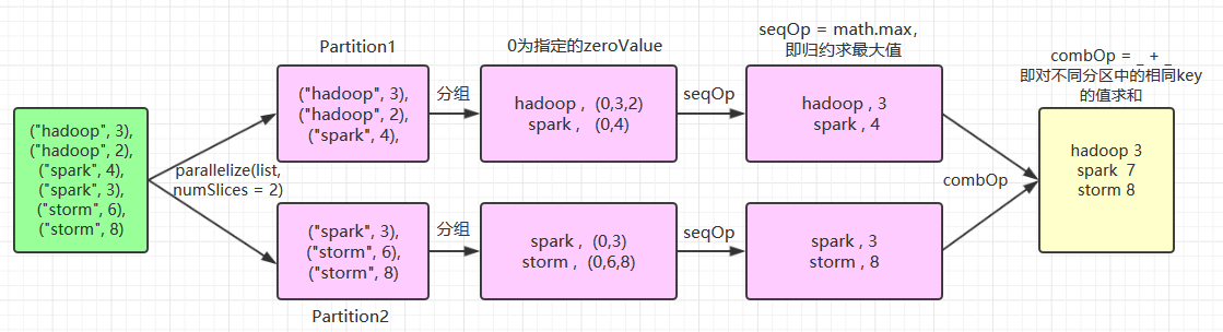 https://github.com/heibaiying