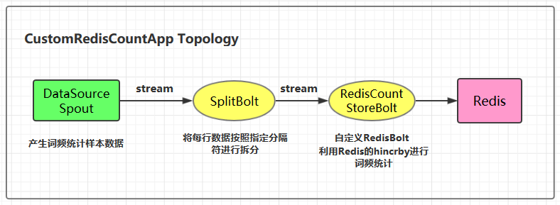 https://github.com/heibaiying