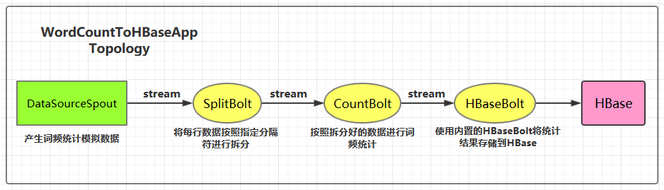 https://github.com/heibaiying