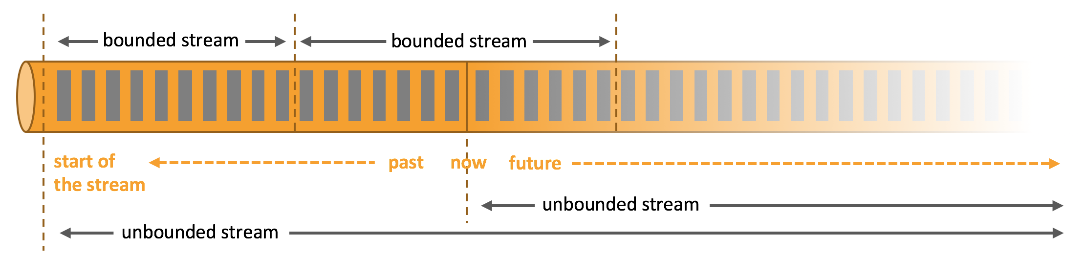 https://github.com/heibaiying