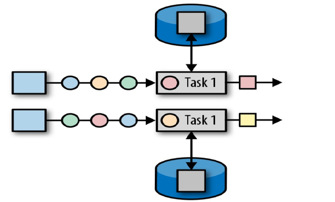 https://github.com/heibaiying