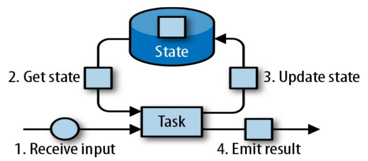 https://github.com/heibaiying