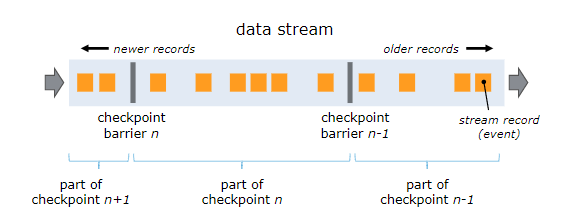 https://github.com/heibaiying