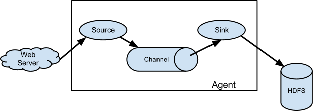 https://github.com/heibaiying
