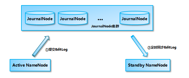 https://github.com/heibaiying