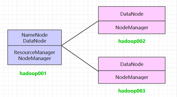 https://github.com/heibaiying