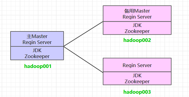 https://github.com/heibaiying