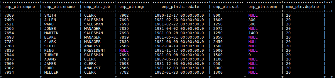 https://github.com/heibaiying