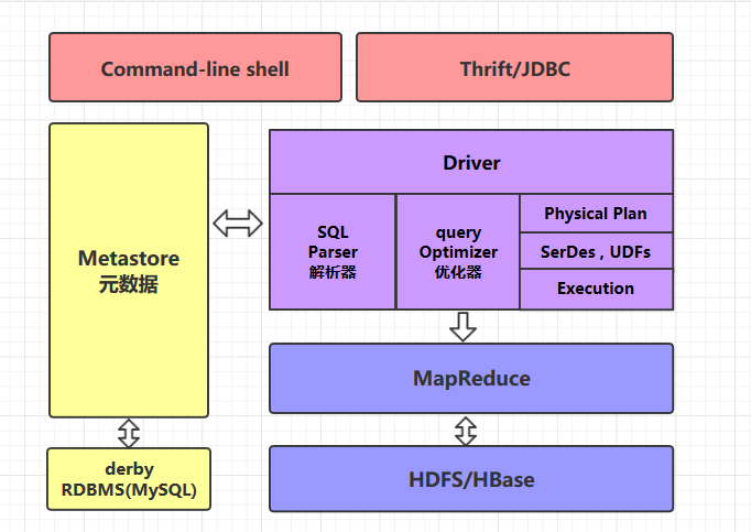 https://github.com/heibaiying
