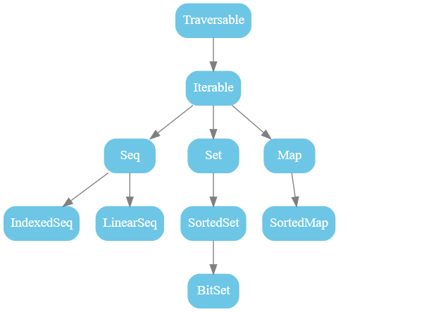https://github.com/heibaiying