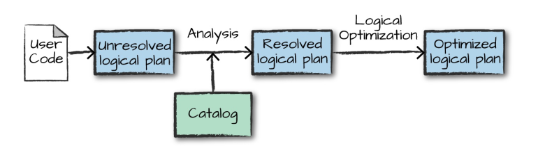 https://github.com/heibaiying