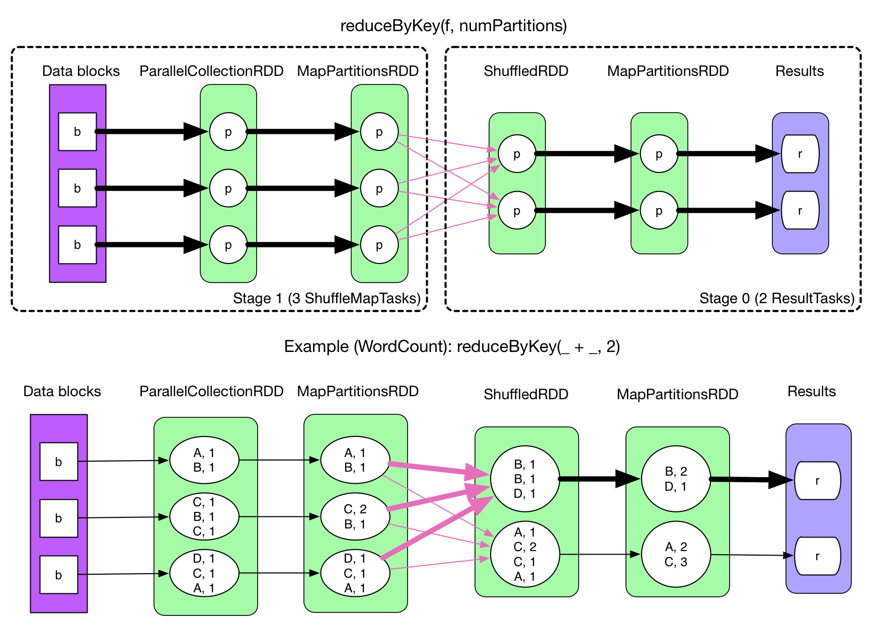 https://github.com/heibaiying