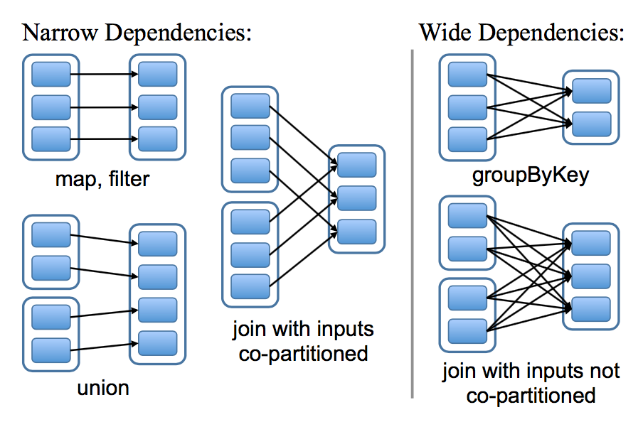 https://github.com/heibaiying