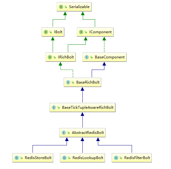 https://github.com/heibaiying