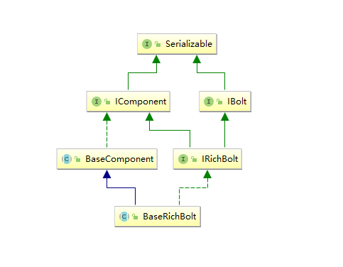 https://github.com/heibaiying