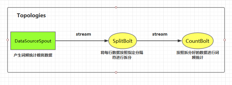 https://github.com/heibaiying