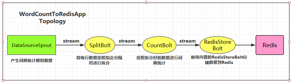 https://github.com/heibaiying
