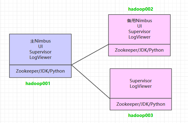 https://github.com/heibaiying