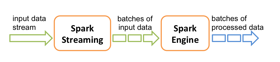 https://github.com/heibaiying