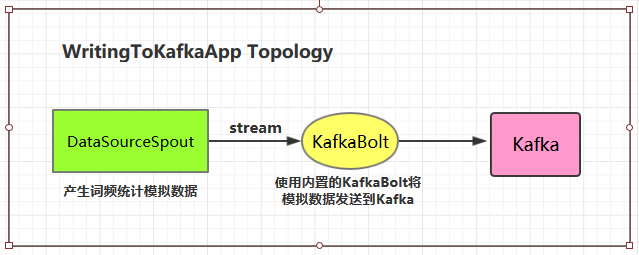 https://github.com/heibaiying