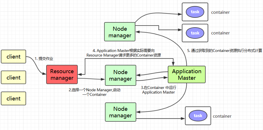 https://github.com/heibaiying