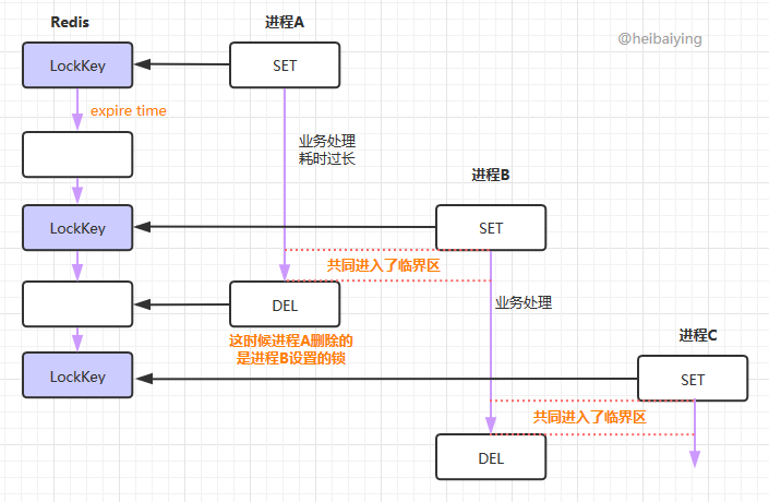 redis_分布式锁原理