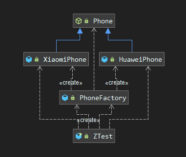 23_simple_factory